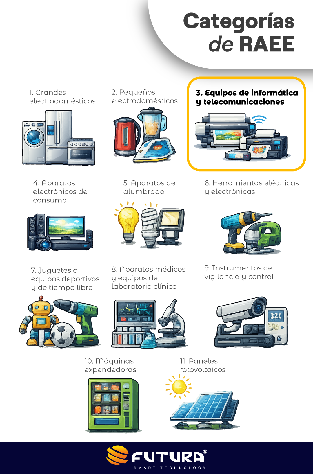 Categorías de RAEE